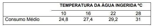 Efeito da temperatura da água no consumo em vacas sob estresse térmico Efeito da temperatura da água no consumo em vacas sob estresse térmico